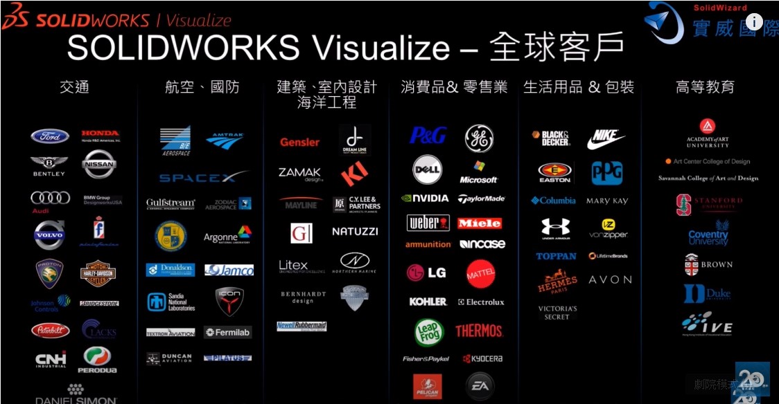让 SOLIDWORKS Visualize 引领企业走入虚拟实境营销产品